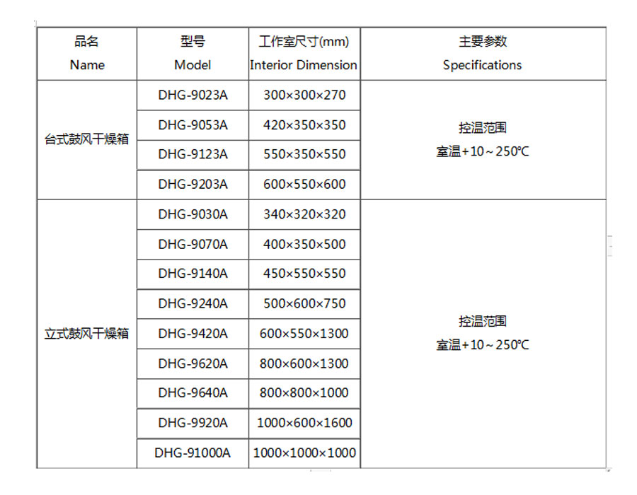 電(dian)熱恒溫鼓風幹燥箱（250度）